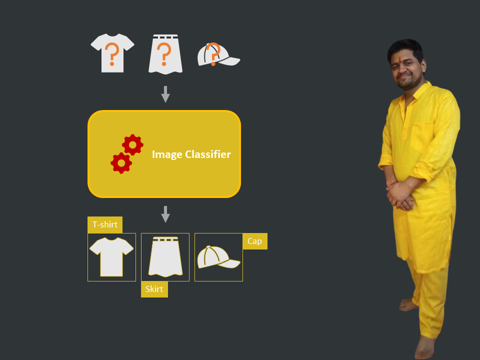 Look And Classify Image Classification