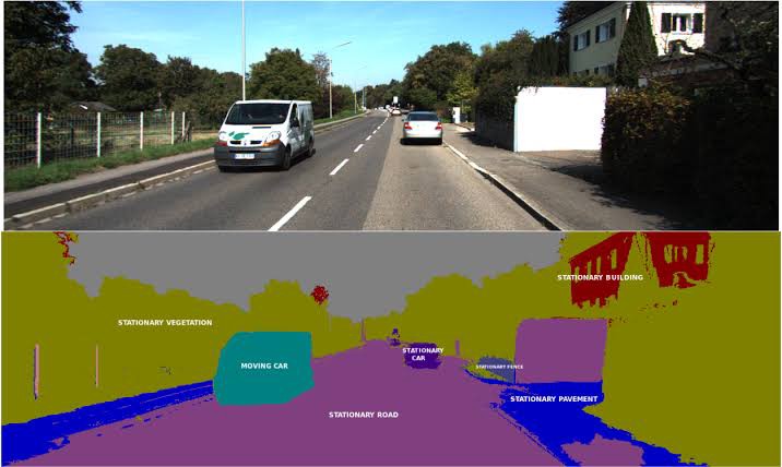 How semantic segmentation are used in autonomous vehicles?