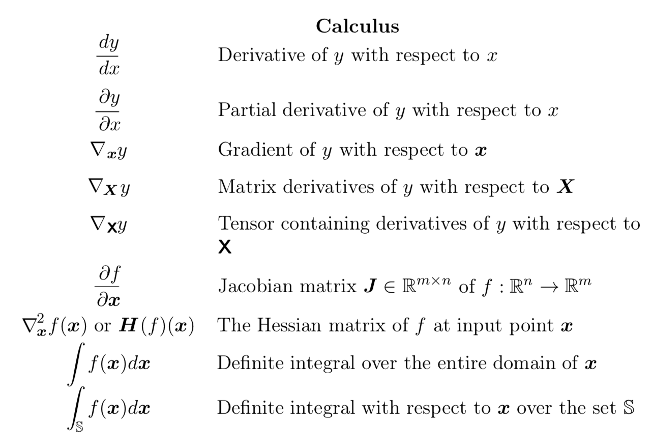 Calculus Terms