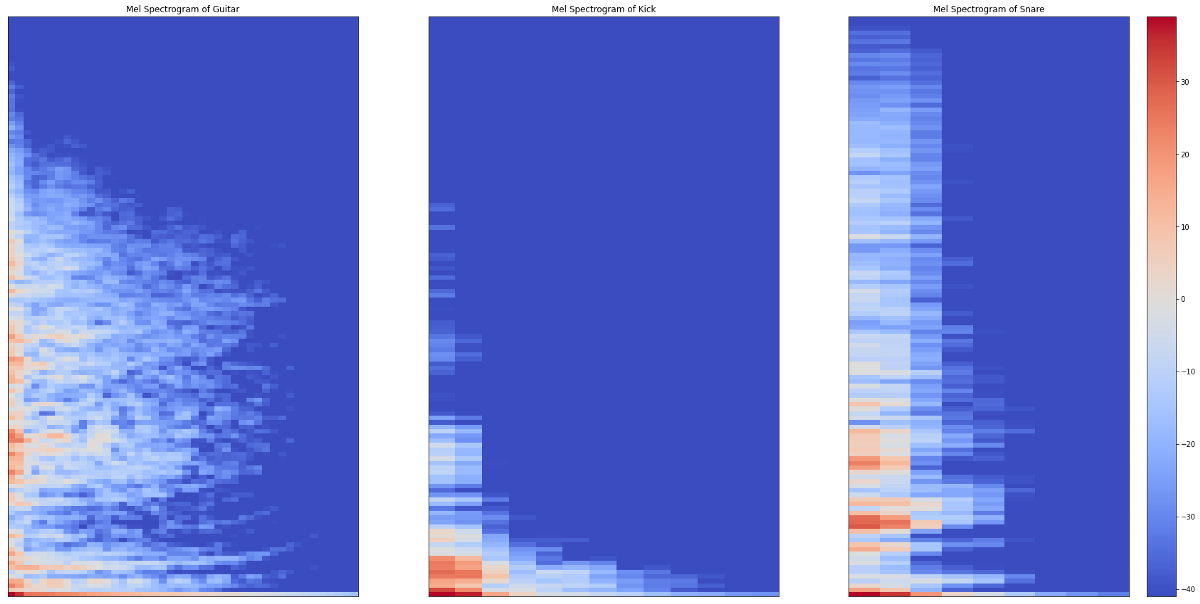 Mel Spectrogram Vs Spectroigram Learning from Audio: The Mel Scale, Mel Spectrograms, and Mel Frequency ...