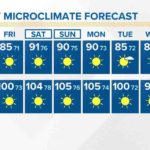 Here's how he got on Saturday in 33 communities across San Diego County