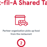 To feed the hungry, a charity offers food - and helps with paperwork